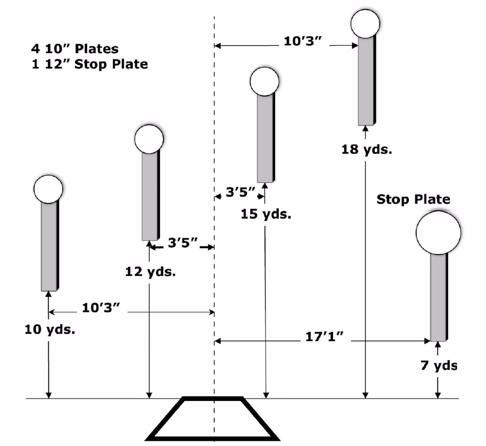 SC-101 Five To Go diagram