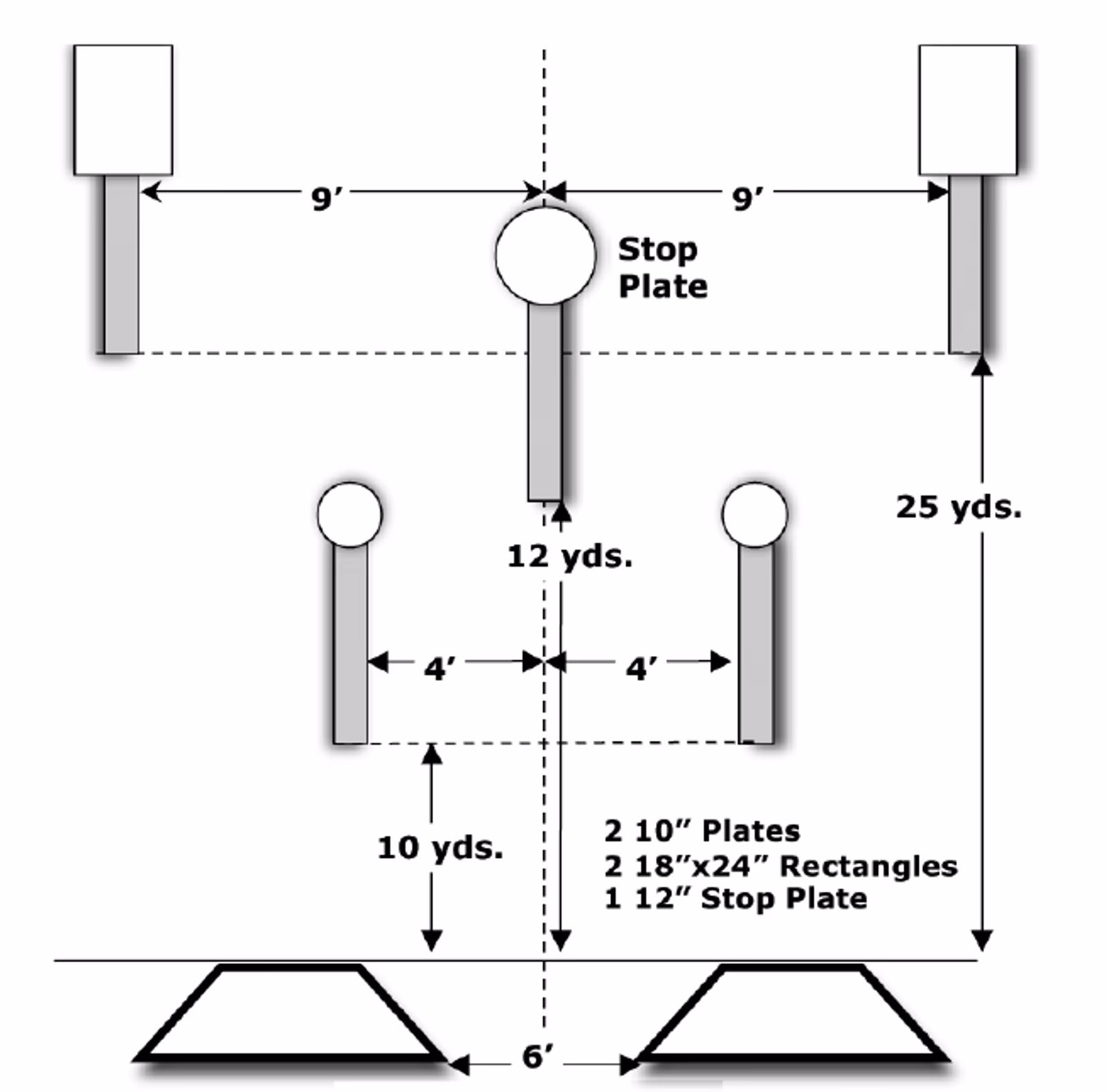 SC-102 Showdown diagram
