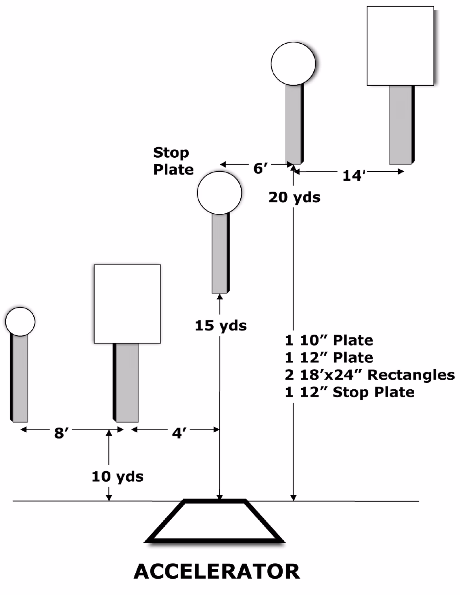 SC-105 Accelerator diagram