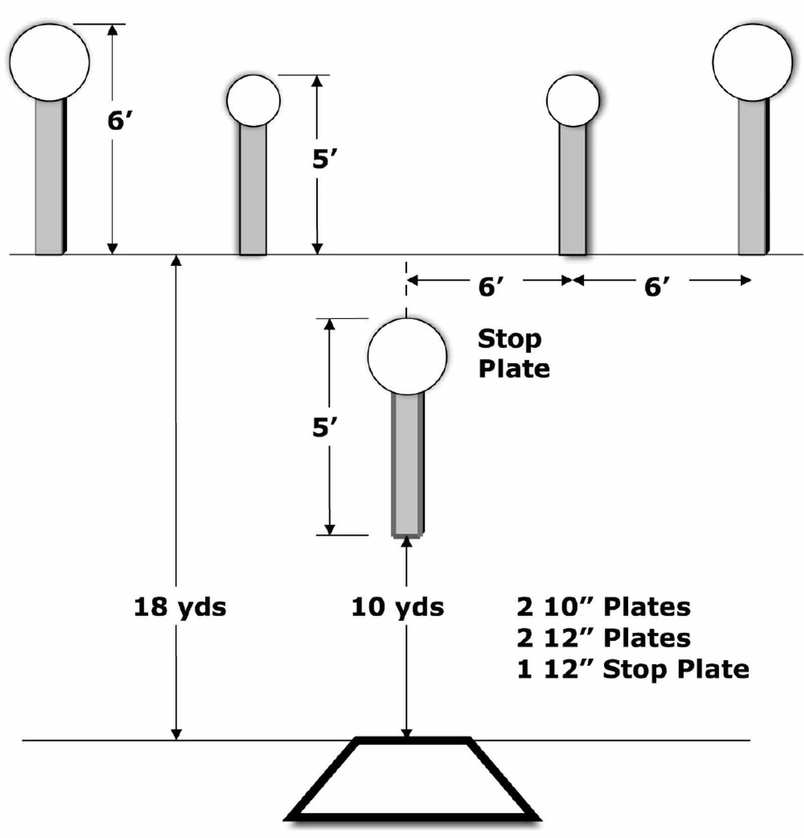 SC-106 Pendulum diagram