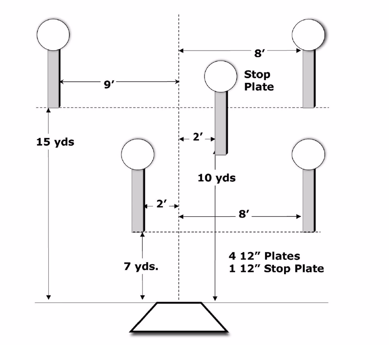 SC-108 Roundabout diagram